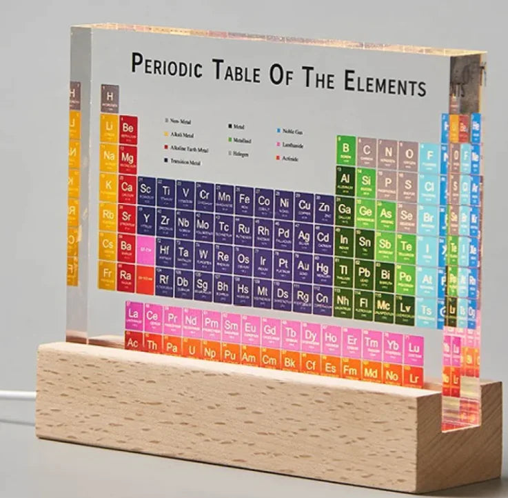 Edu Chem Periodic Table