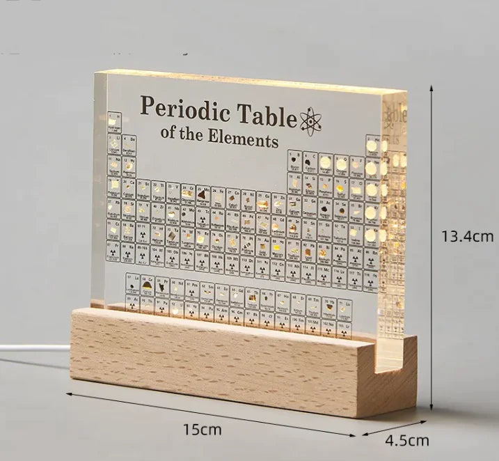 Edu Chem Periodic Table