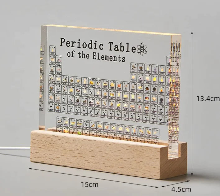 Edu Chem Periodic Table